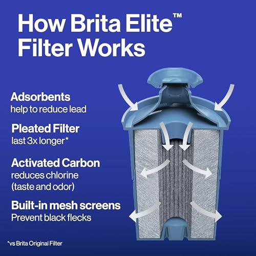 Brita Elite Water Filter Replacements for Pitchers and Dispensers, BPA-Free, Reduces 99% of Lead, Lasts Six Months or 120 Gallons, Includes 2 Pitcher Replacement Filters