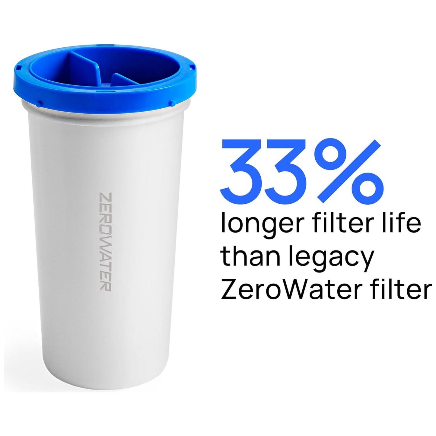 Culligan with ZeroWater Technology 7-Cup Water Filter Pitcher – Includes 5-Stage Advanced Water Filter, IAPMO Certified to Reduce Lead, Total PFAS (Forever Chemicals), Mercury, Fluoride, and Chlorine