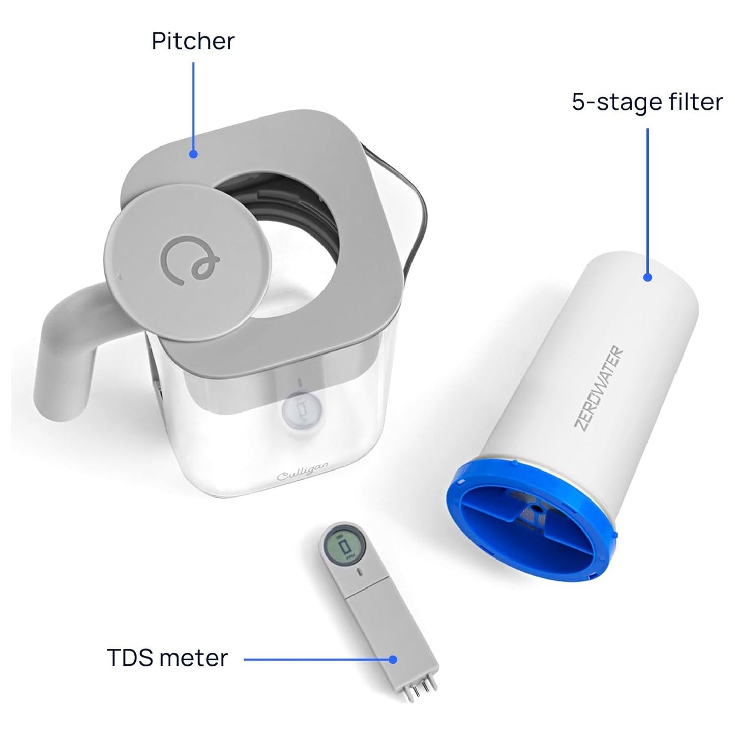 Culligan with ZeroWater Technology 7-Cup Water Filter Pitcher – Includes 5-Stage Advanced Water Filter, IAPMO Certified to Reduce Lead, Total PFAS (Forever Chemicals), Mercury, Fluoride, and Chlorine