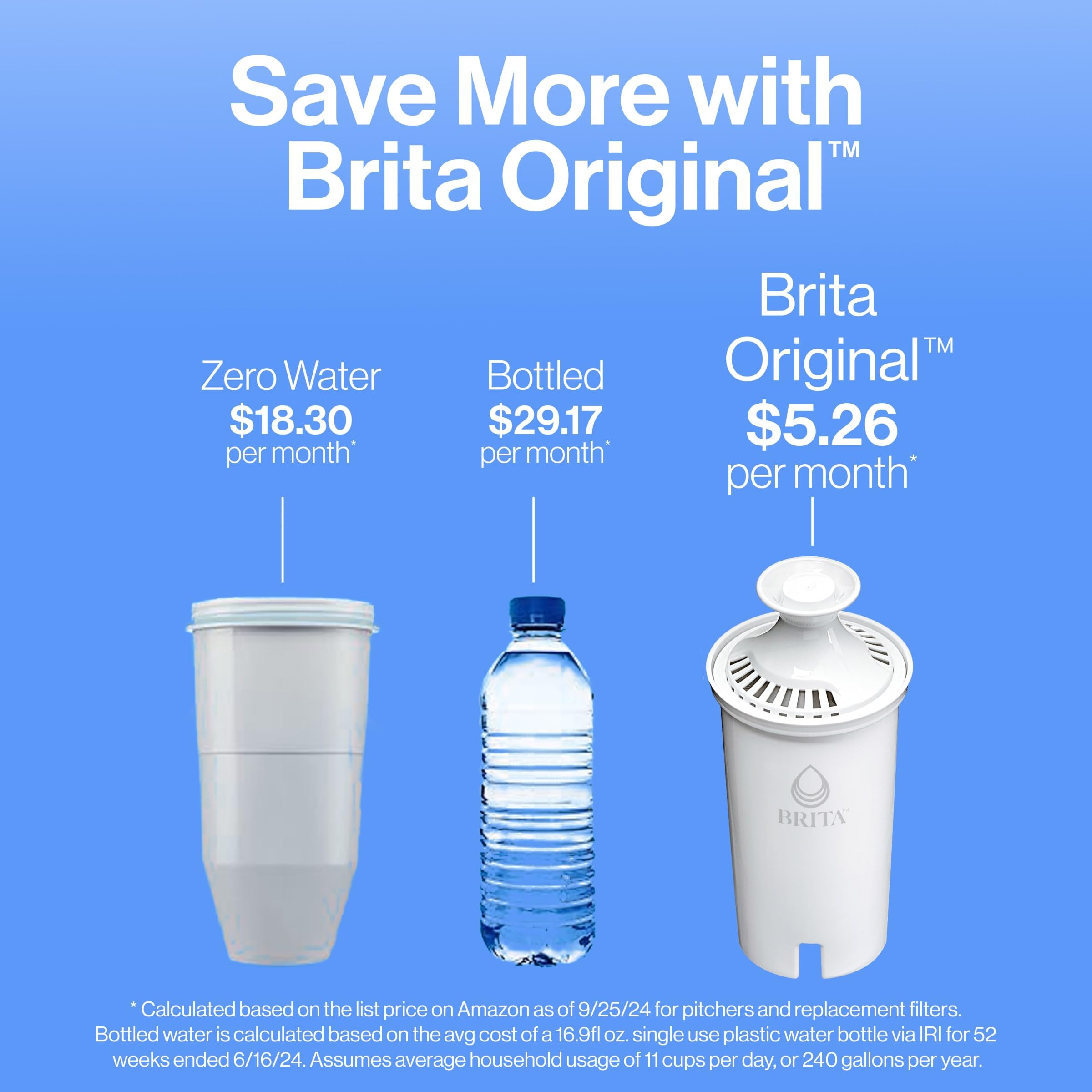 Brita Water Pitcher, Everyday Elite Filter, Removes 99% of Lead, Includes 1 Filter, 10-Cup Capacity, White