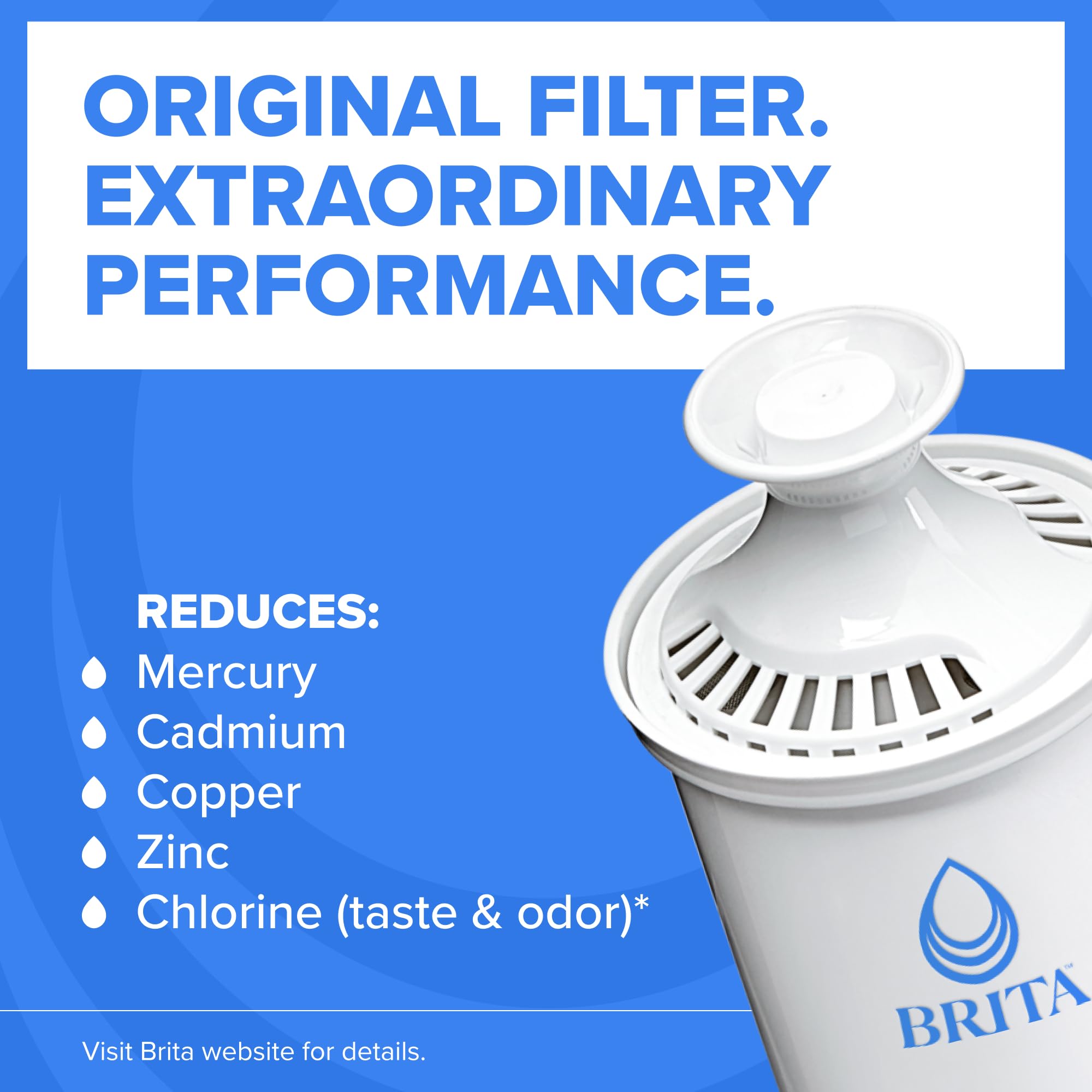 Brita Filter Replacements for Water Pitchers and Dispensers, Elite, NSF Certified to Remove 99% of Lead, 2 Count, Blue