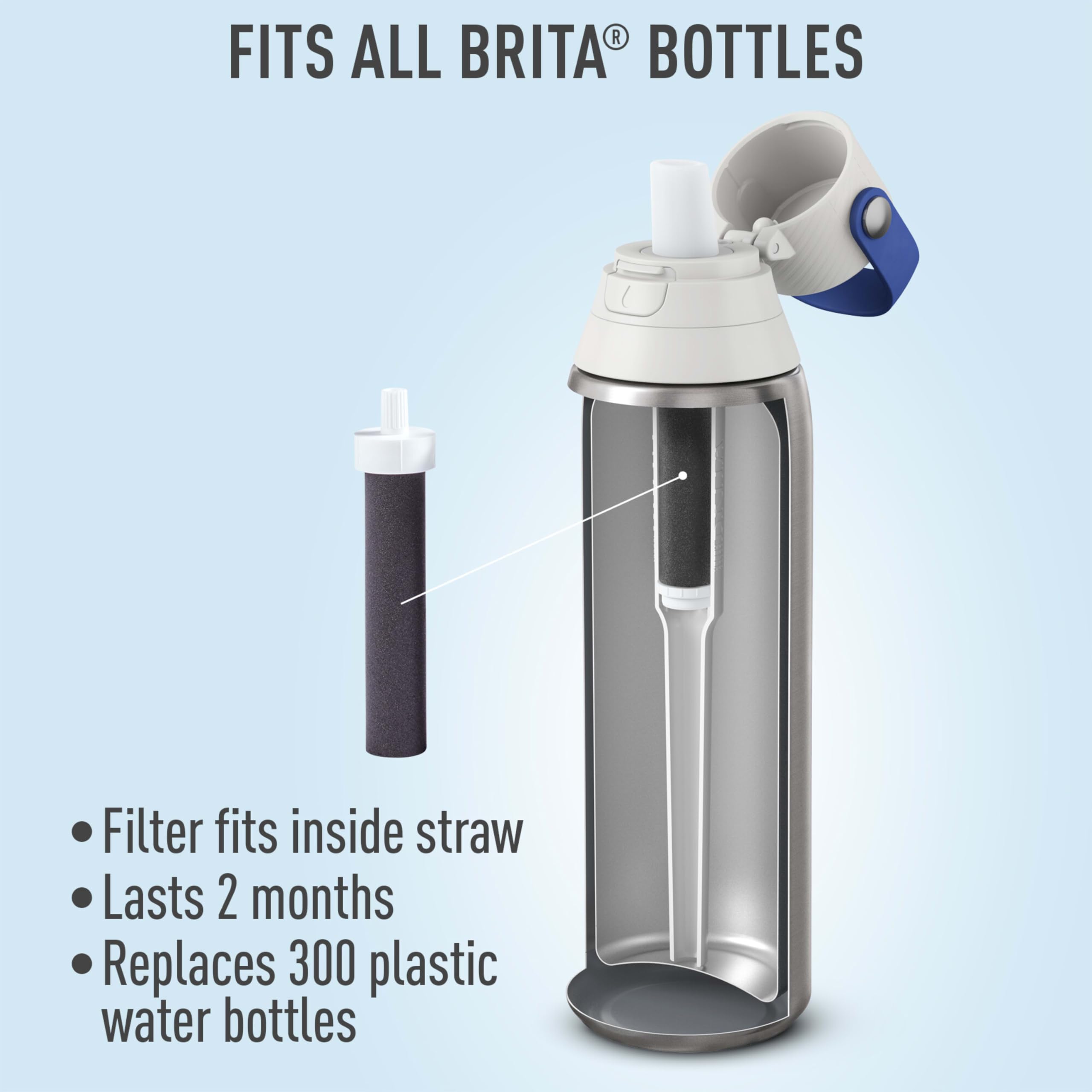 Brita Water Bottle Replacement Filters, BPA-Free, Replaces 1,800 Plastic Water Bottles a Year, Lasts Two Months or 40 Gallons, Includes 3 Filters