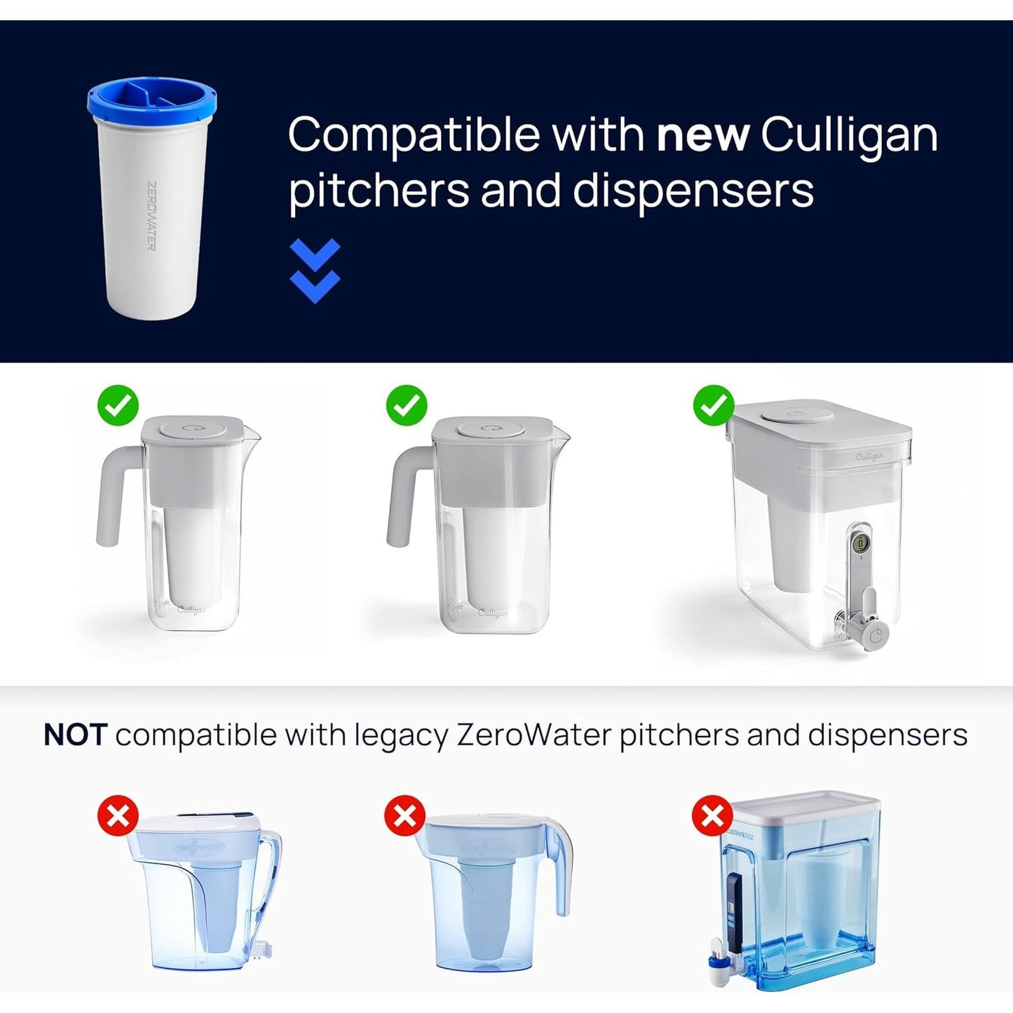 Culligan with ZeroWater Technology 7-Cup Water Filter Pitcher – Includes 5-Stage Advanced Water Filter, IAPMO Certified to Reduce Lead, Total PFAS (Forever Chemicals), Mercury, Fluoride, and Chlorine