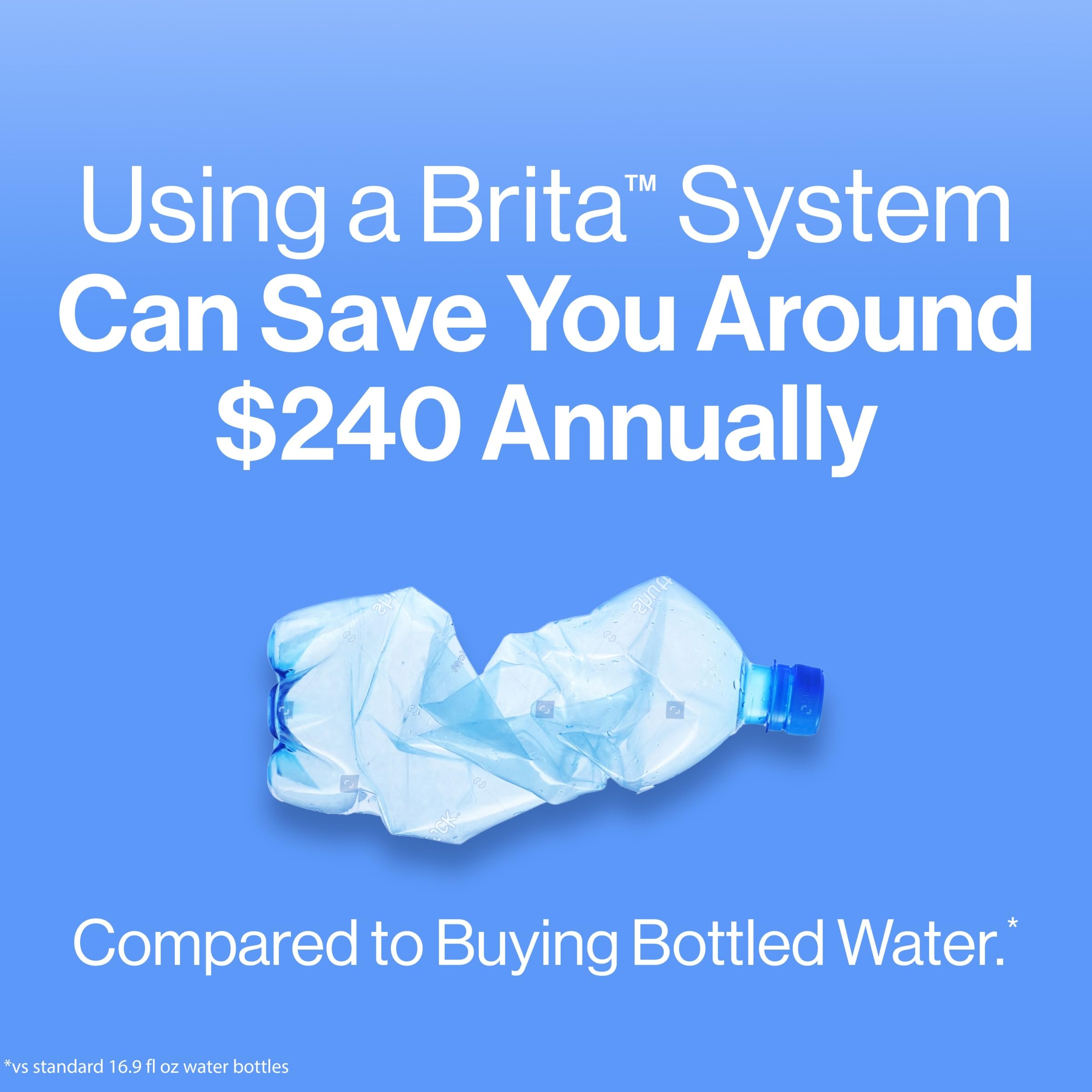 Brita Water Pitcher, Everyday Elite Filter, Removes 99% of Lead, Includes 1 Filter, 10-Cup Capacity, White