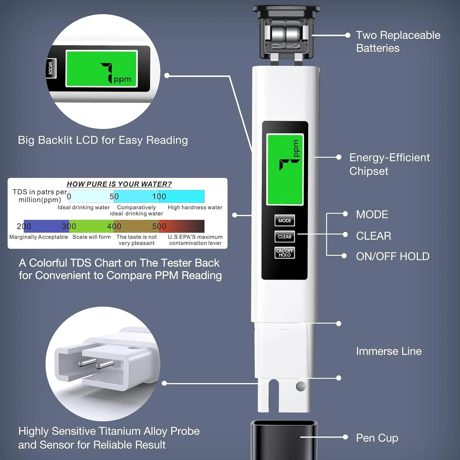 Tds Meter Digital Water Tester - Accurate and Reliable TDS EC & Temp
