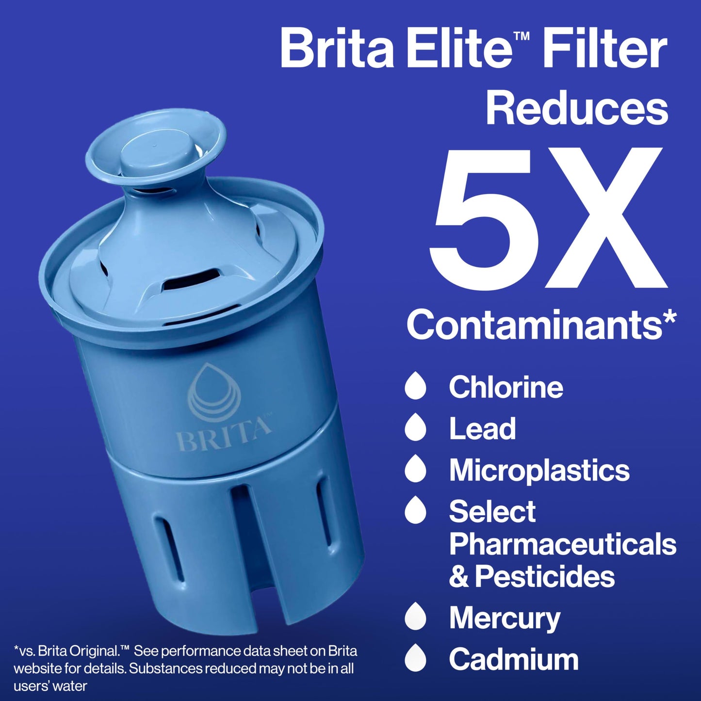 Brita Elite Water Filter Replacements for Pitchers and Dispensers, BPA-Free, Reduces 99% of Lead, Lasts Six Months or 120 Gallons, Includes 2 Pitcher Replacement Filters