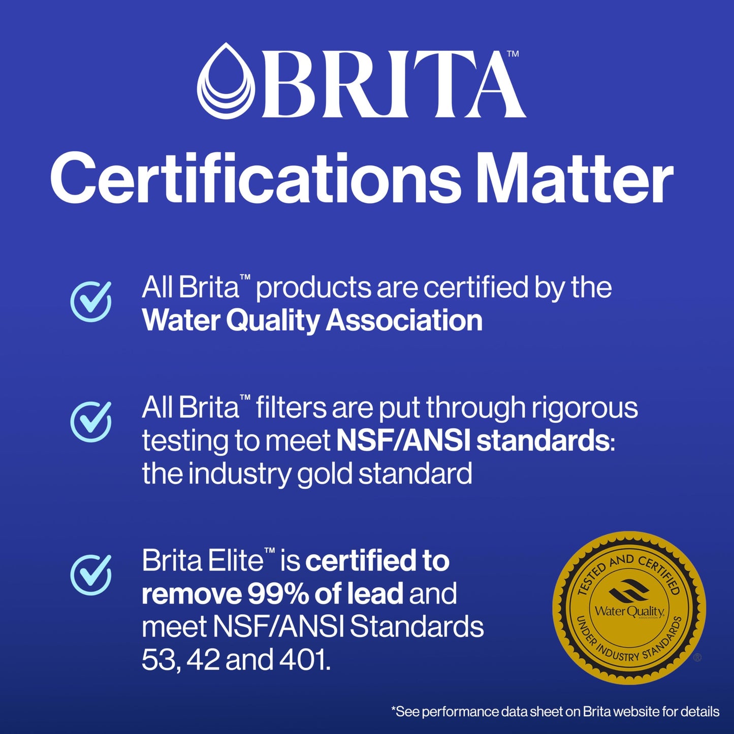 Brita Elite Water Filter Replacements for Pitchers and Dispensers, BPA-Free, Reduces 99% of Lead, Lasts Six Months or 120 Gallons, Includes 2 Pitcher Replacement Filters
