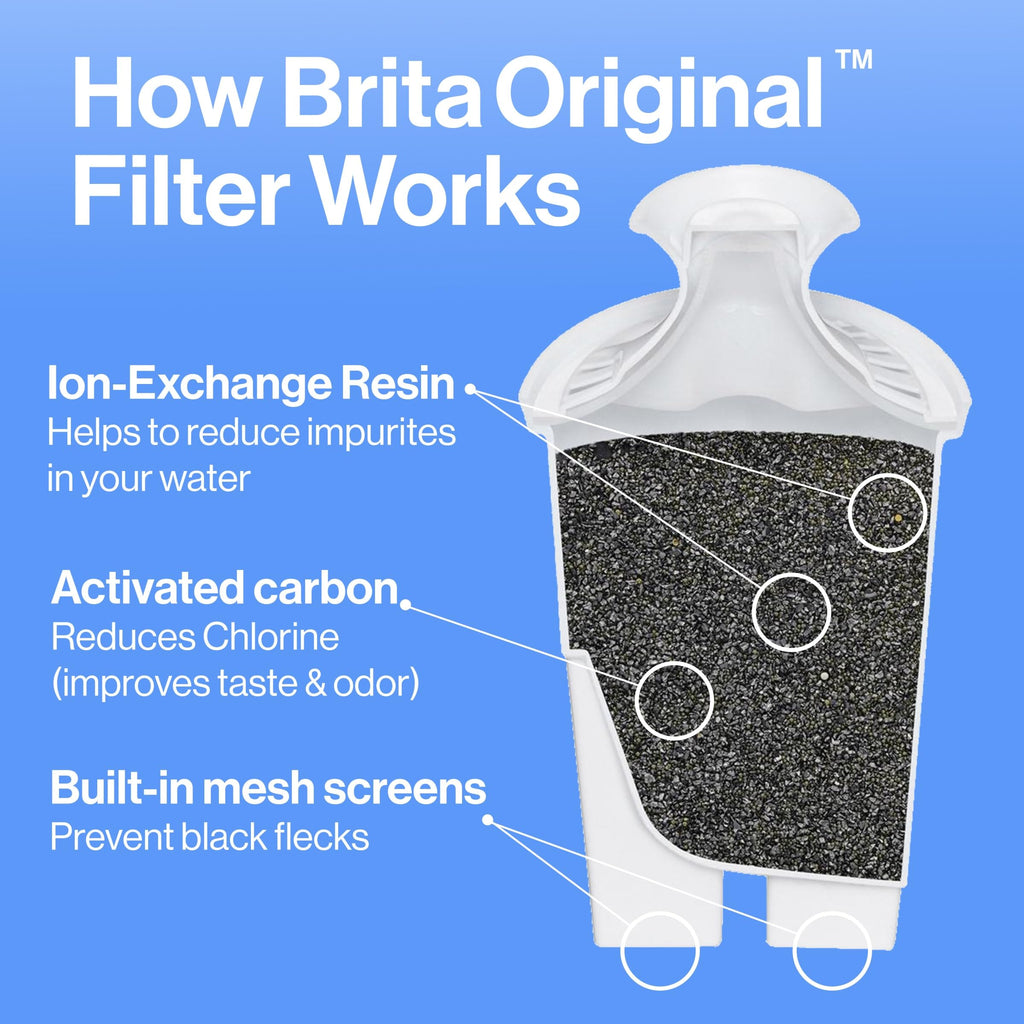 Brita Water Pitcher, Everyday Elite Filter, Removes 99% of Lead, Includes 1 Filter, 10-Cup Capacity, White
