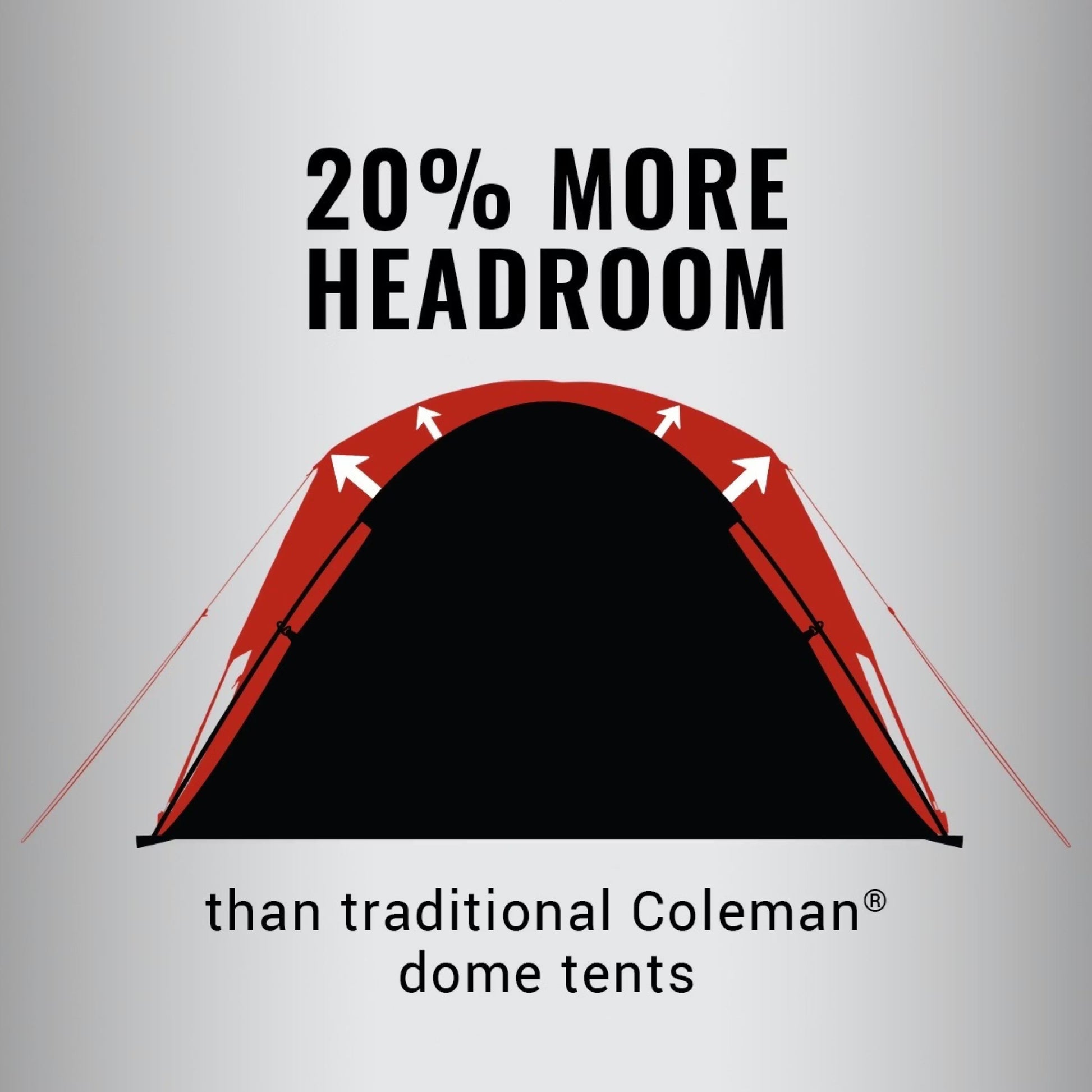 Coleman Skydome three-season tent set up outdoors, showing its spacious design and durable fabric for camping in various weather conditions.