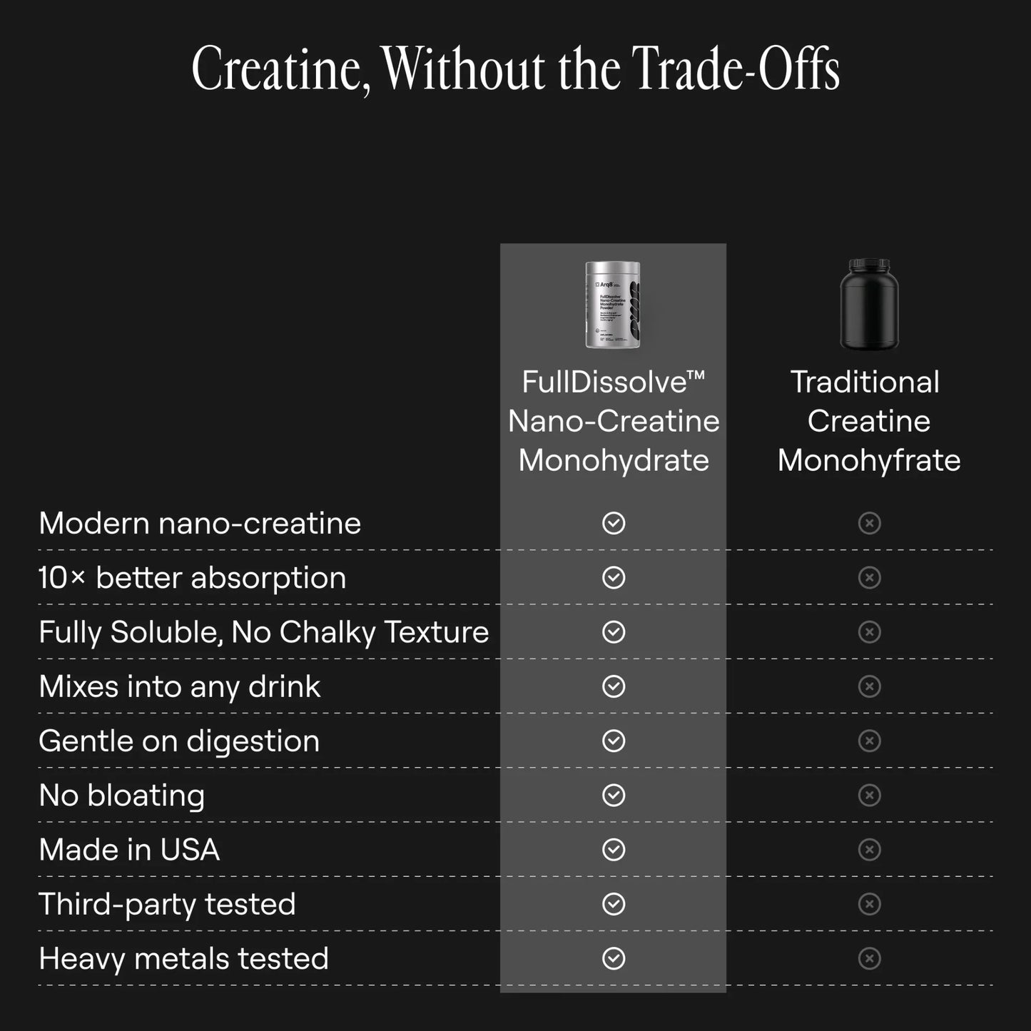 Arq8 Creatine Monohydrate powder in a clear container, showing fine white supplement powder for muscle energy and performance.